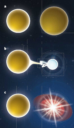 supernova 2
