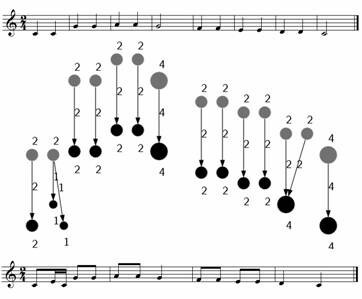 Override of the title Noorderlicht